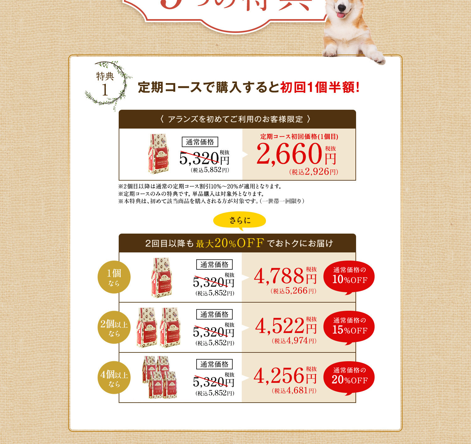 [特典1]定期コースで購入すると初回1個半額！